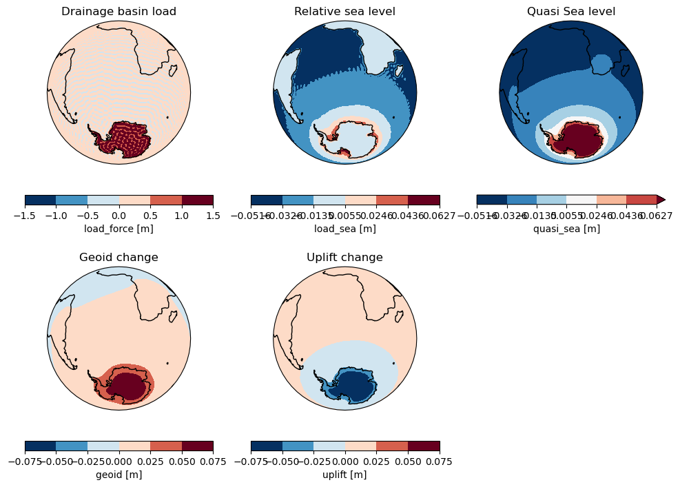 ../_images/notebooks_SealevelEquation_12_0.png
