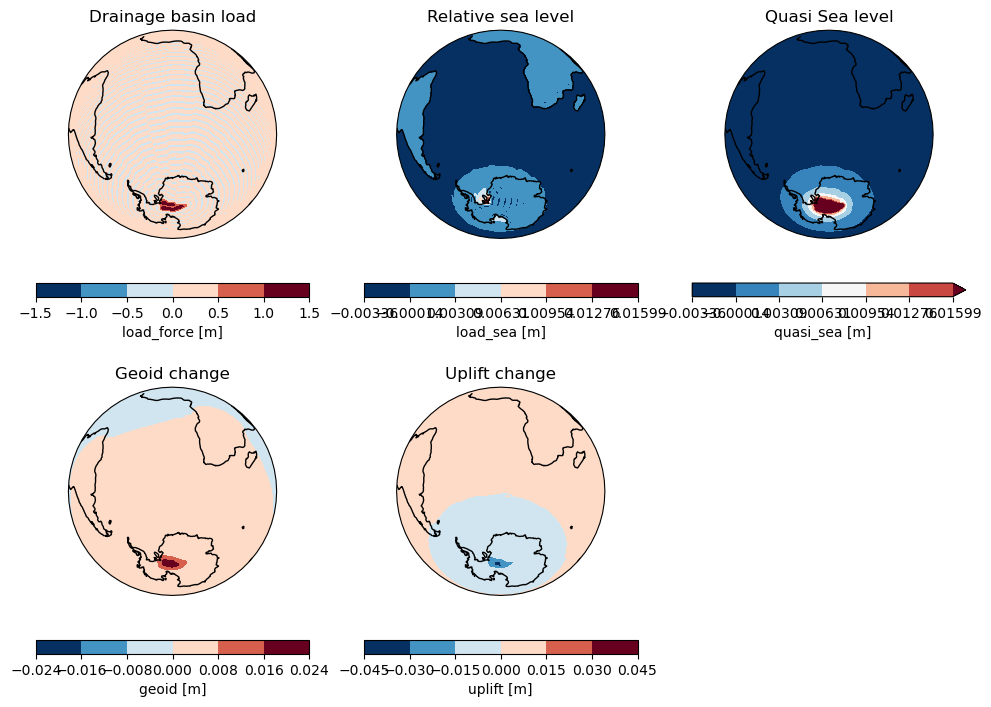 ../_images/notebooks_SealevelEquation_14_0.png