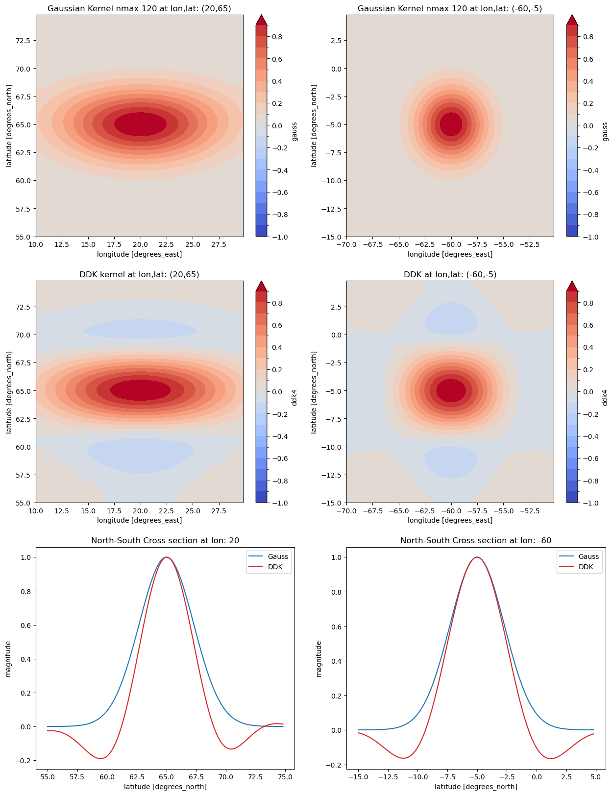 ../_images/notebooks_visualize_filter_16_1.png