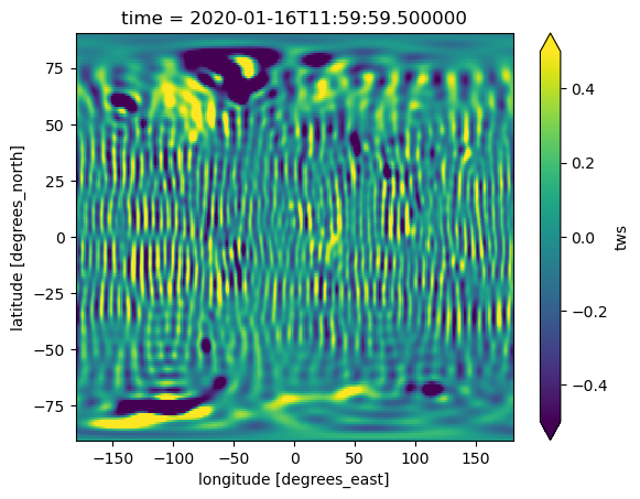 ../_images/notebooks_TerrestrialWaterStorage_12_2.png